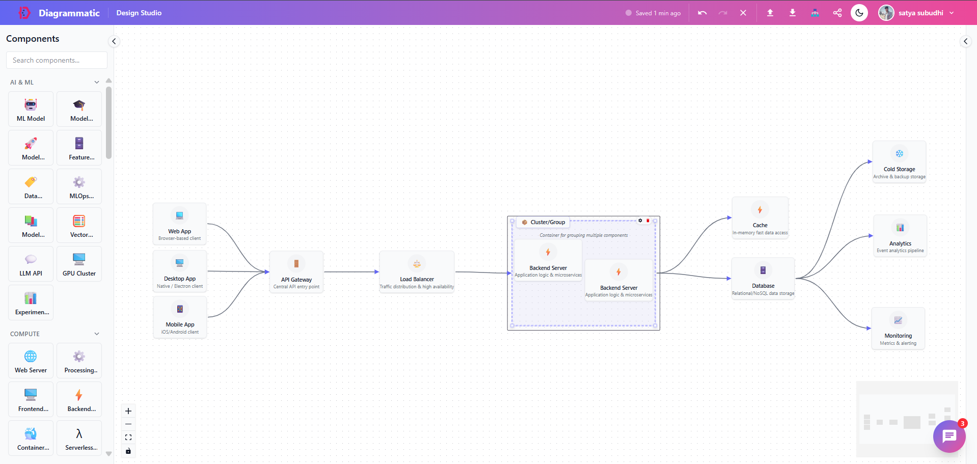 Diagrammatic Preview